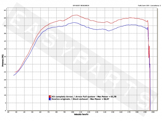 Demper ARROW Race-Tech Alu. Dark/C Aprilia SRV 850i '12-'16/ GP800i '08-'13